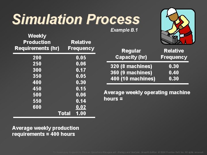 Simulation Process Example B. 1 Weekly Production Requirements (hr) Relative Frequency 200 250 300