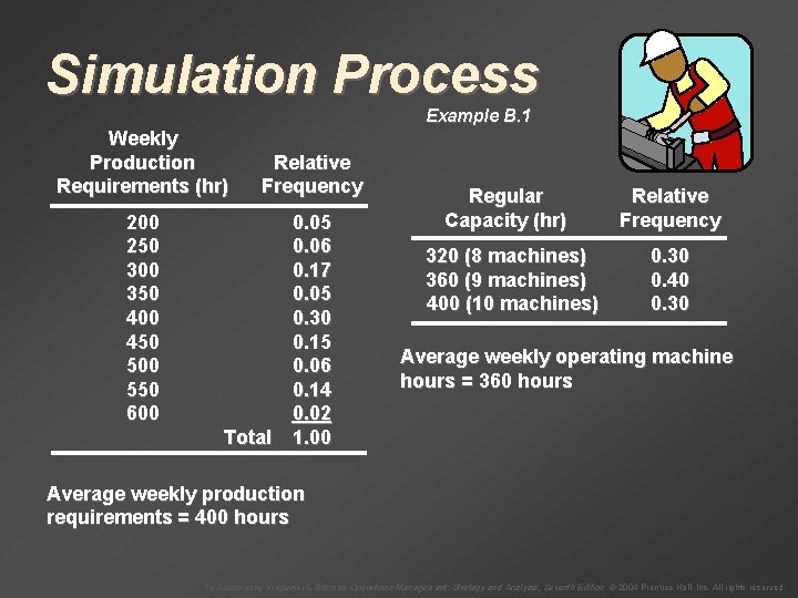 Simulation Process Example B. 1 Weekly Production Requirements (hr) Relative Frequency 200 250 300