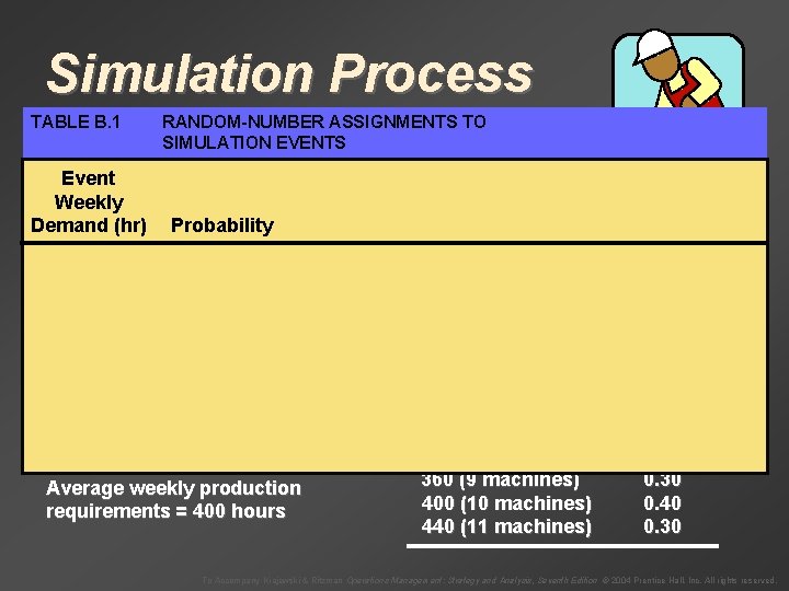 Simulation Process TABLE B. 1 Event Weekly Demand (hr) RANDOM-NUMBER ASSIGNMENTS TO SIMULATION EVENTS