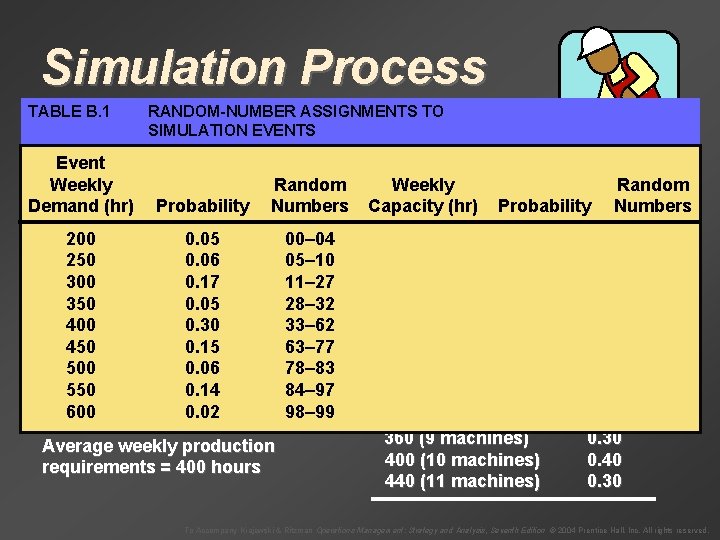 Simulation Process TABLE B. 1 RANDOM-NUMBER ASSIGNMENTS TO SIMULATION EVENTS Event Weekly Demand (hr)