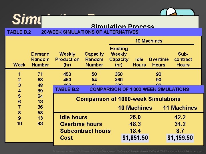 Simulation Process TABLE B. 2 B. 1 TABLE RANDOM-NUMBER ASSIGNMENTS TO 20 -WEEK SIMULATIONS