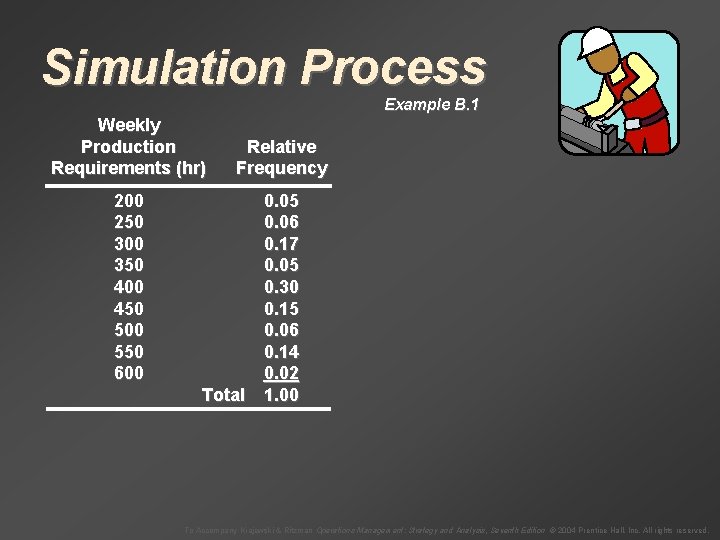 Simulation Process Example B. 1 Weekly Production Requirements (hr) Relative Frequency 200 250 300