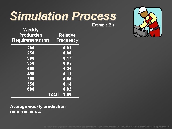Simulation Process Example B. 1 Weekly Production Requirements (hr) Relative Frequency 200 250 300