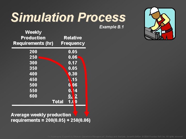 Simulation Process Example B. 1 Weekly Production Requirements (hr) Relative Frequency 200 250 300