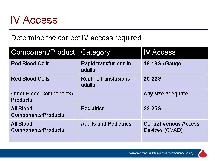 IV Access Determine the correct IV access required Component/Product Category IV Access Red Blood