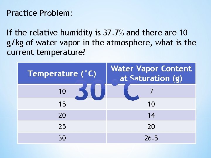 Practice Problem: If the relative humidity is 37. 7% and there are 10 g/kg