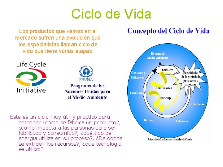 Ciclo de Vida Los productos que vemos en el mercado sufren una evolución que