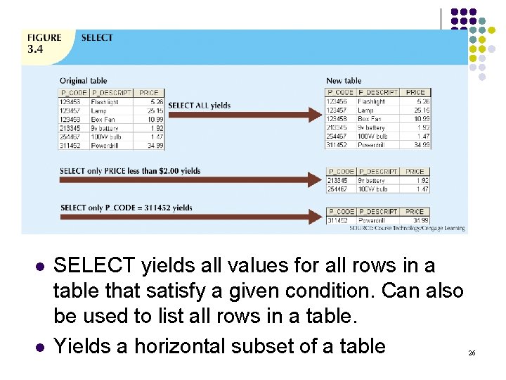 l l SELECT yields all values for all rows in a table that satisfy