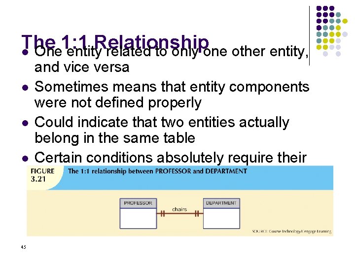 The 1: 1 Relationship l One entity related to only one other entity, l