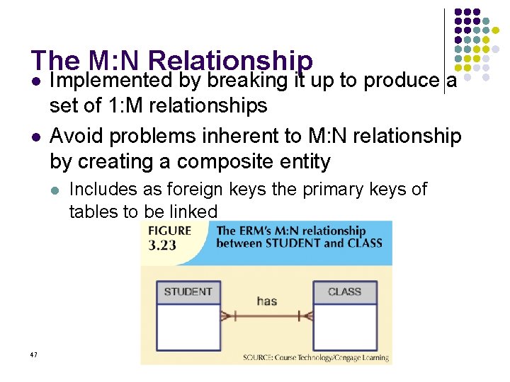 The M: N Relationship l l Implemented by breaking it up to produce a