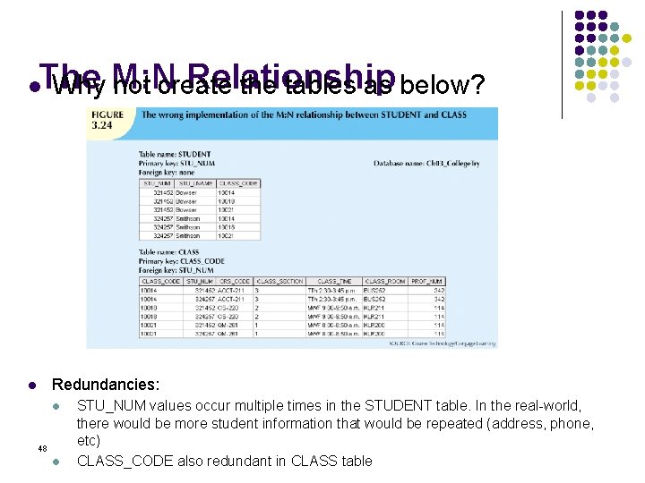 The Relationship Why M: N not create the tables as below? l Redundancies: l