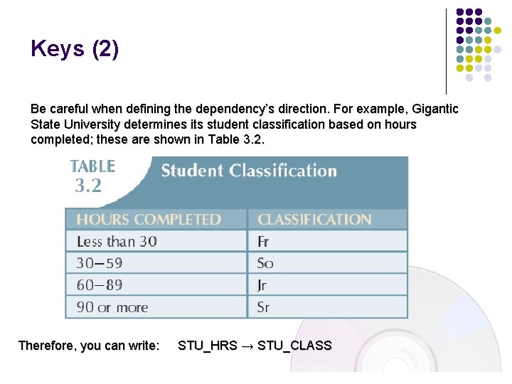 Keys (2) Be careful when defining the dependency’s direction. For example, Gigantic State University