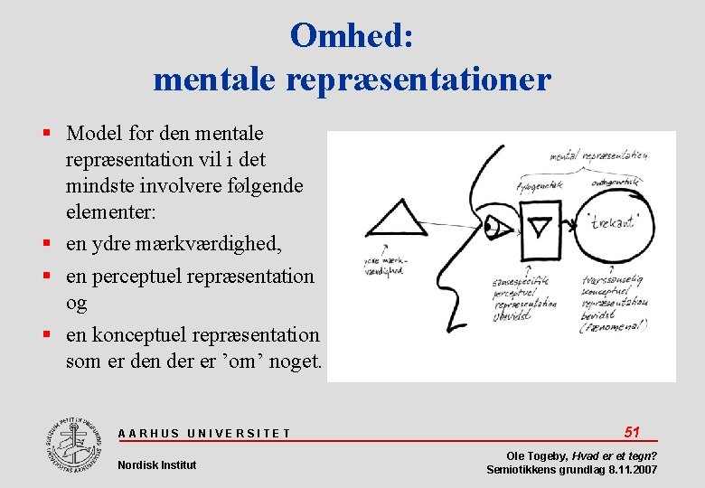 Omhed: mentale repræsentationer Model for den mentale repræsentation vil i det mindste involvere følgende