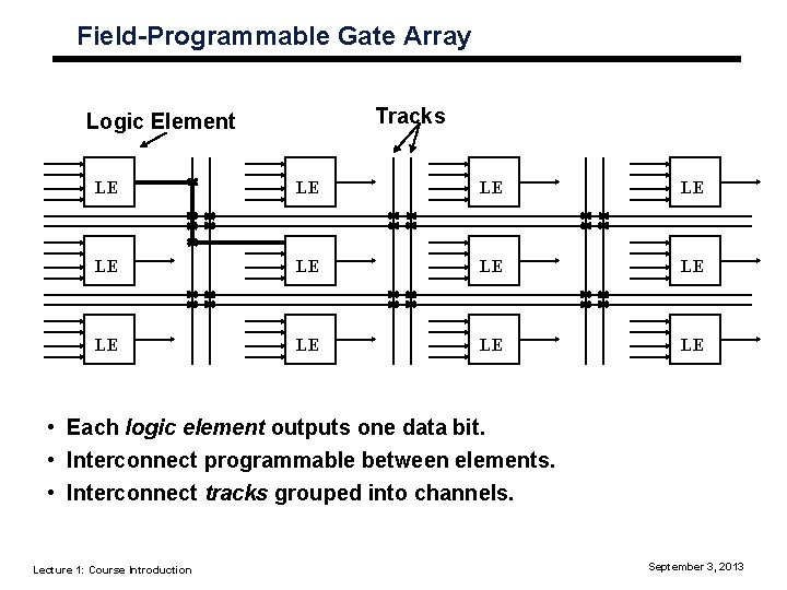 Field-Programmable Gate Array Tracks Logic Element LE LE LE • Each logic element outputs