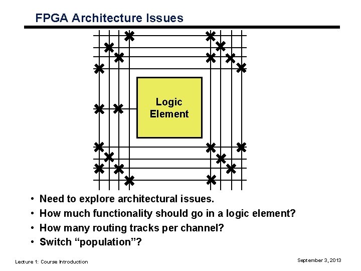 FPGA Architecture Issues Logic Element • • Need to explore architectural issues. How much