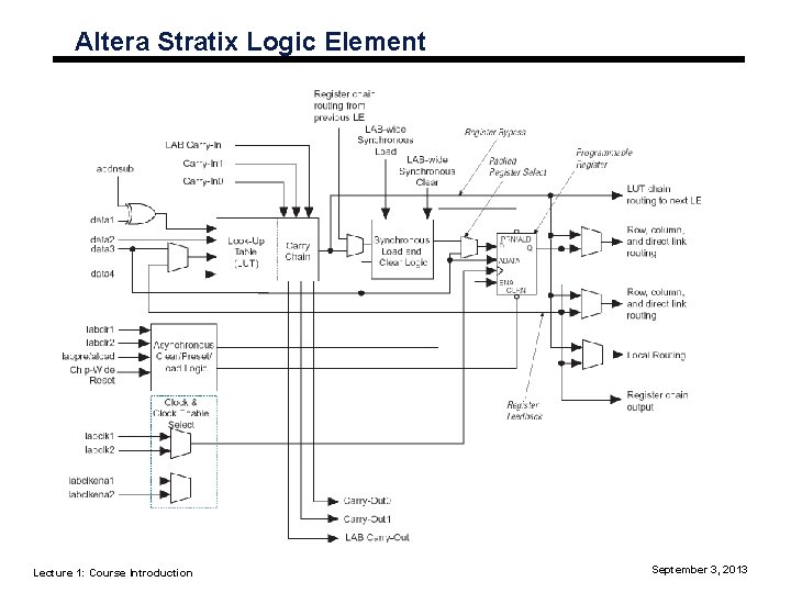 Altera Stratix Logic Element Lecture 1: Course Introduction September 3, 2013 