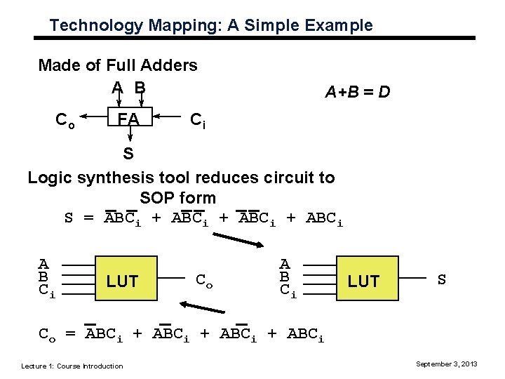 Technology Mapping: A Simple Example Made of Full Adders A B Co FA A+B