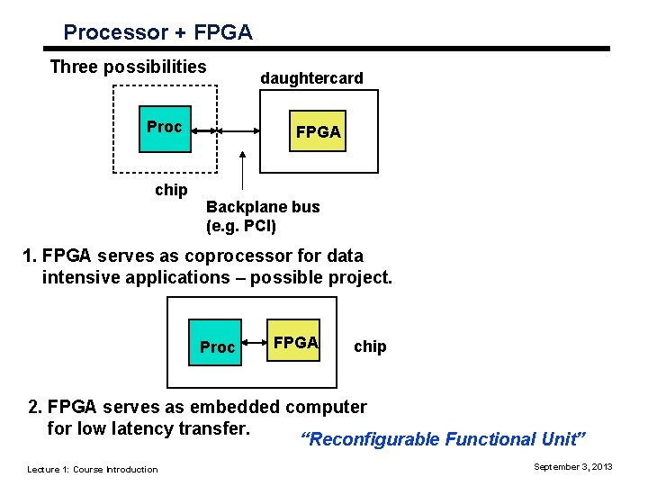 Processor + FPGA Three possibilities Proc chip daughtercard FPGA Backplane bus (e. g. PCI)