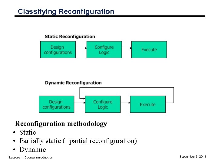 Classifying Reconfiguration methodology • Static • Partially static (=partial reconfiguration) • Dynamic Lecture 1: