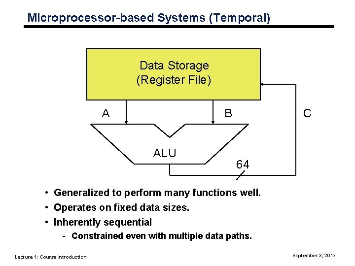 Microprocessor-based Systems (Temporal) Data Storage (Register File) A B ALU C 64 • Generalized