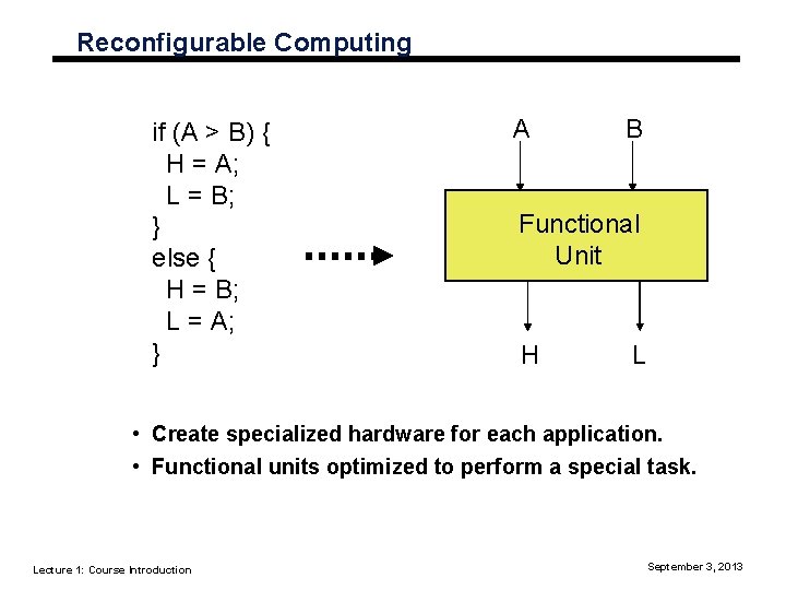 Reconfigurable Computing if (A > B) { H = A; L = B; }