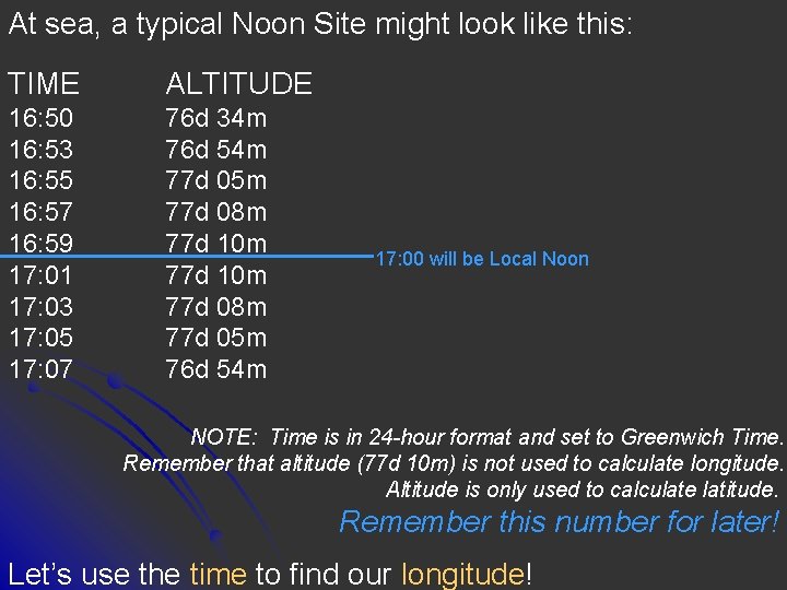 At sea, a typical Noon Site might look like this: TIME ALTITUDE 16: 50