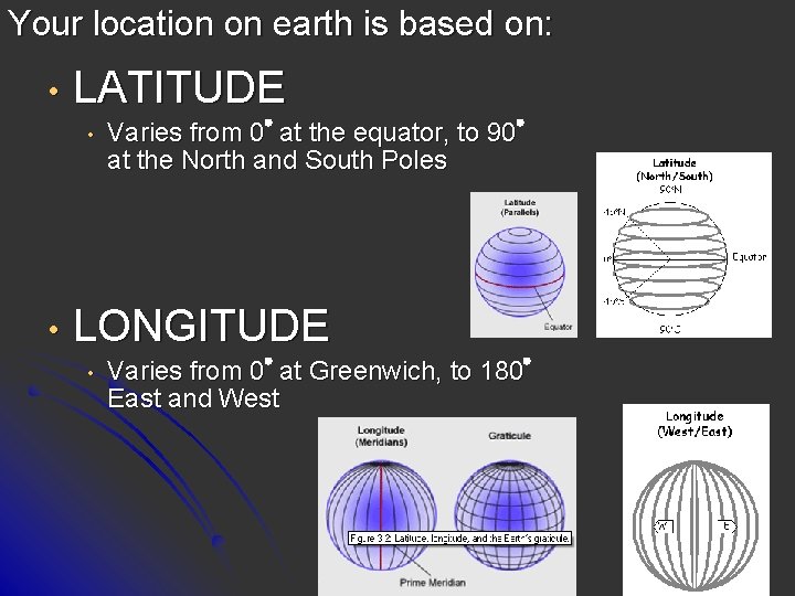 Your location on earth is based on: • LATITUDE • • Varies from 0