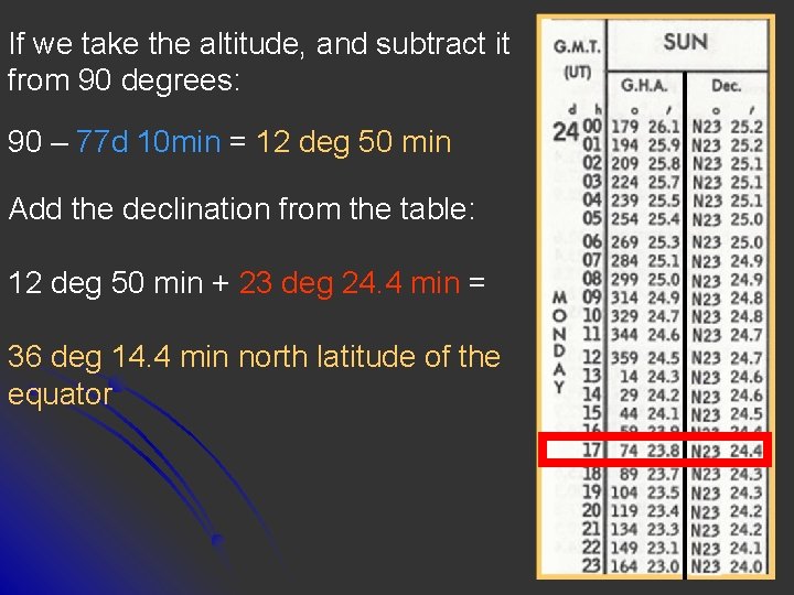 If we take the altitude, and subtract it from 90 degrees: 90 – 77