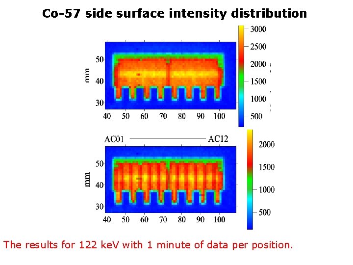 Co-57 side surface intensity distribution The results for 122 ke. V with 1 minute