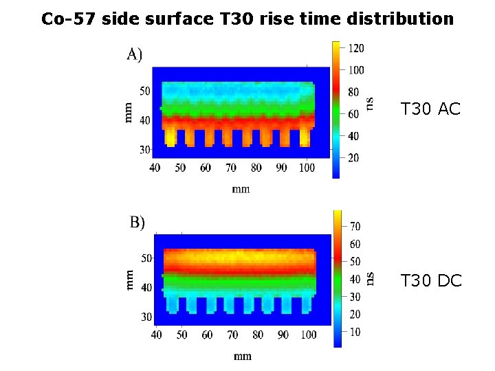 Co-57 side surface T 30 rise time distribution T 30 AC T 30 DC