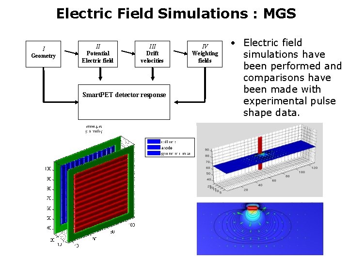 Electric Field Simulations : MGS I Geometry II Potential Electric field III Drift velocities