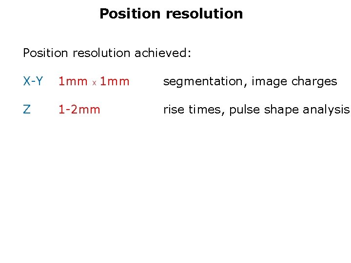 Position resolution achieved: X-Y 1 mm x 1 mm segmentation, image charges Z 1