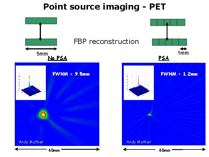 Point source imaging - PET FBP reconstruction 5 mm No PSA FWHM = 9.