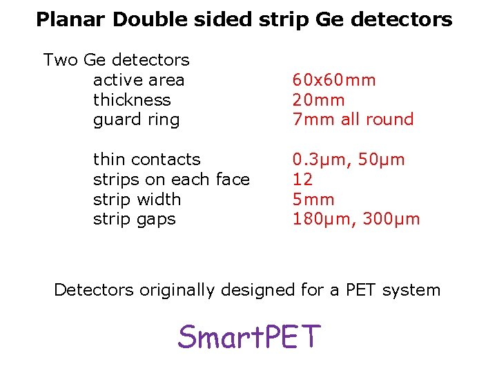 Planar Double sided strip Ge detectors Two Ge detectors active area thickness guard ring