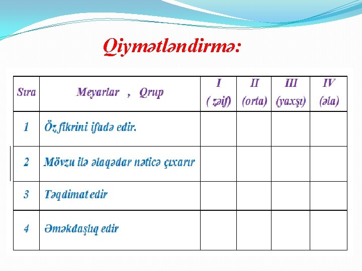 Qiymətləndirmə: 