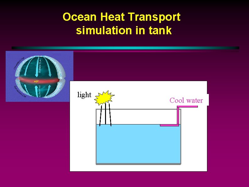 Ocean Heat Transport simulation in tank light Cool water 