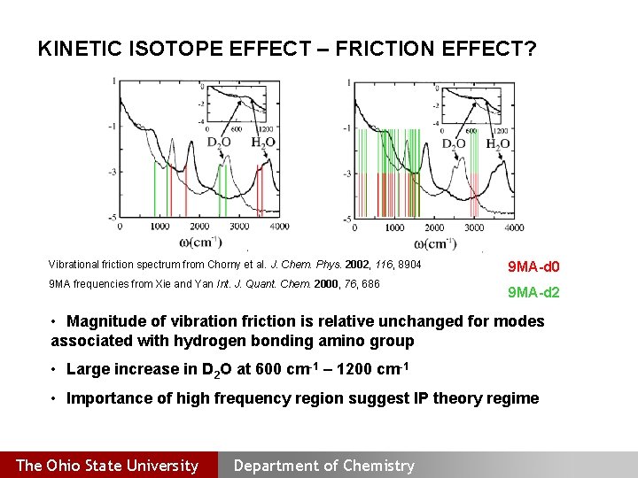 KINETIC ISOTOPE EFFECT – FRICTION EFFECT? Vibrational friction spectrum from Chorny et al. J.