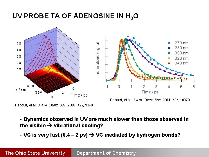 UV PROBE TA OF ADENOSINE IN H 2 O l / nm Time /