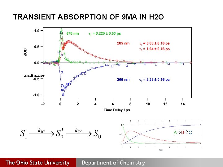 TRANSIENT ABSORPTION OF 9 MA IN H 2 O The Ohio State University Department
