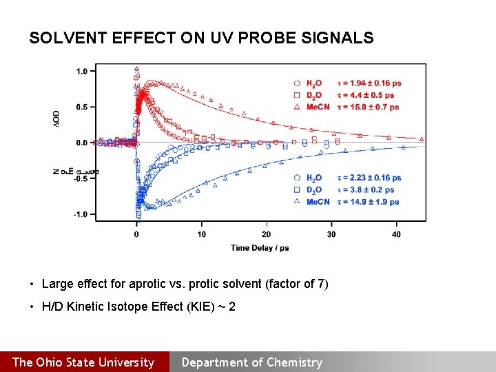 SOLVENT EFFECT ON UV PROBE SIGNALS • Large effect for aprotic vs. protic solvent