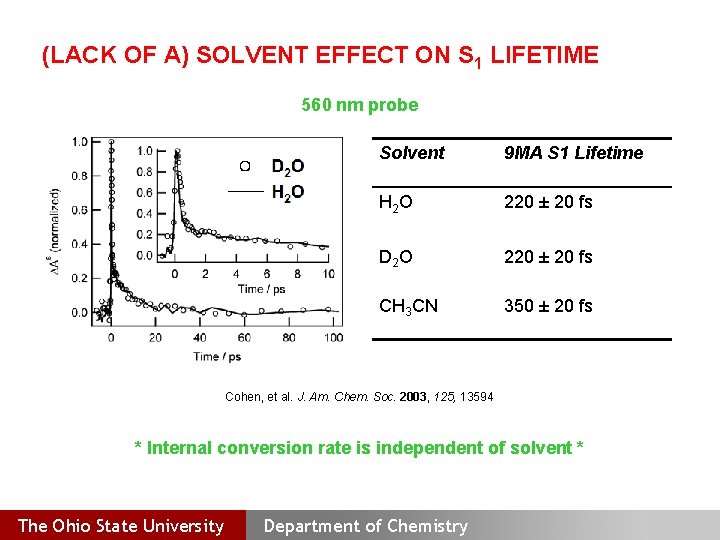 (LACK OF A) SOLVENT EFFECT ON S 1 LIFETIME 560 nm probe Solvent 9