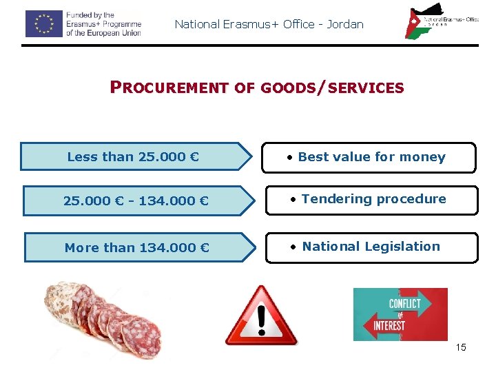 National Erasmus+ Office - Jordan PROCUREMENT OF GOODS/SERVICES Less than 25. 000 € •