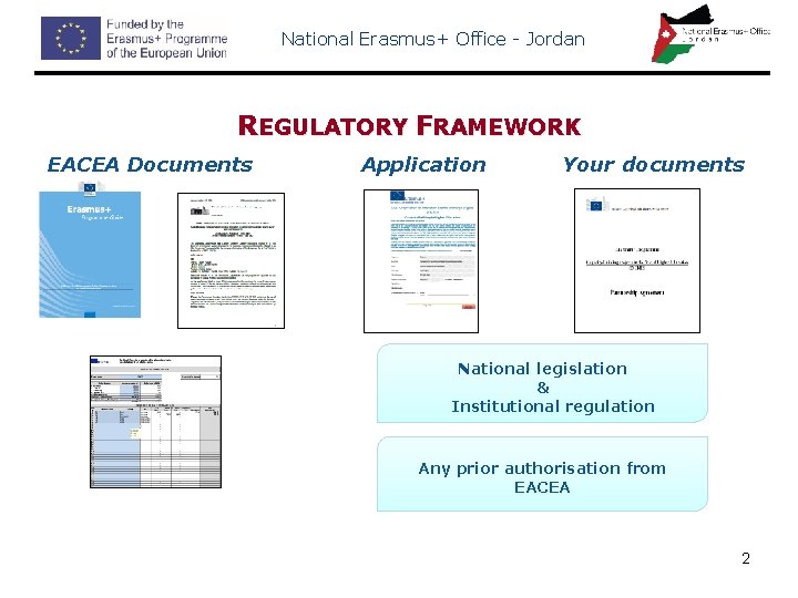 National Erasmus+ Office - Jordan REGULATORY FRAMEWORK EACEA Documents • Application Your documents National