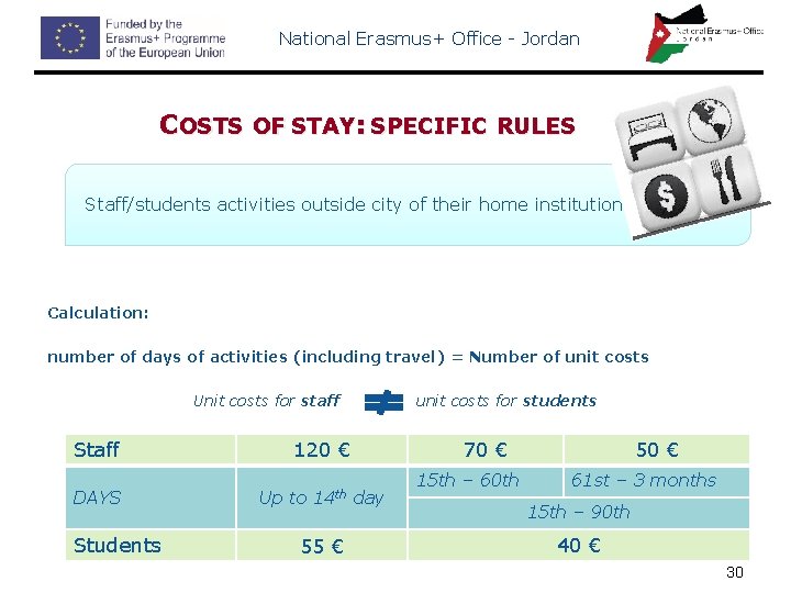 National Erasmus+ Office - Jordan COSTS OF STAY: SPECIFIC RULES Staff/students activities outside city