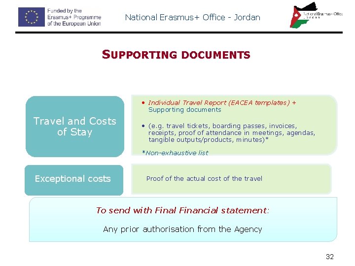 National Erasmus+ Office - Jordan SUPPORTING DOCUMENTS • Individual Travel Report (EACEA templates) +