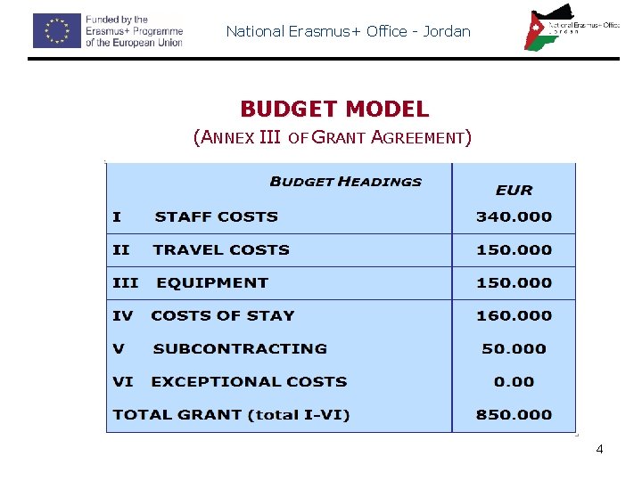 National Erasmus+ Office - Jordan BUDGET MODEL (ANNEX III OF GRANT AGREEMENT) 4 