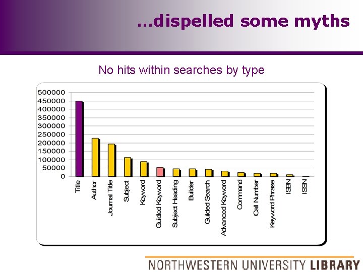 …dispelled some myths No hits within searches by type 