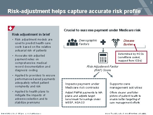 2 Risk-adjustment helps capture accurate risk profile Crucial to success payment under Medicare risk