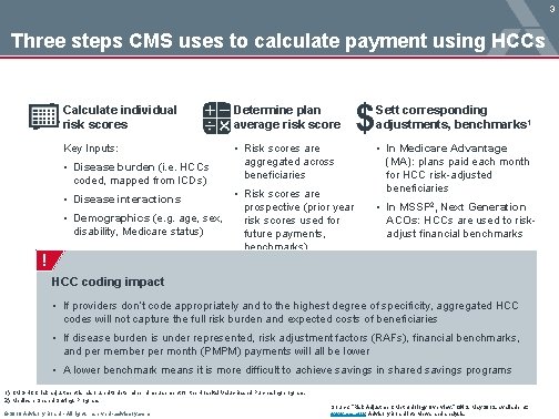 3 Three steps CMS uses to calculate payment using HCCs Calculate individual risk scores