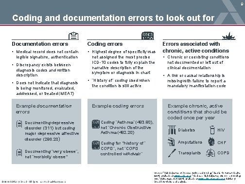 9 Coding and documentation errors to look out for Documentation errors Coding errors •